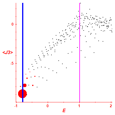 Peres lattice <J3>